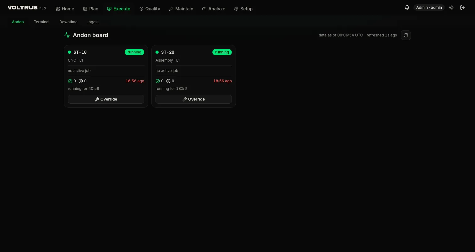 Voltrus MES andon board: live station state with supervisor override