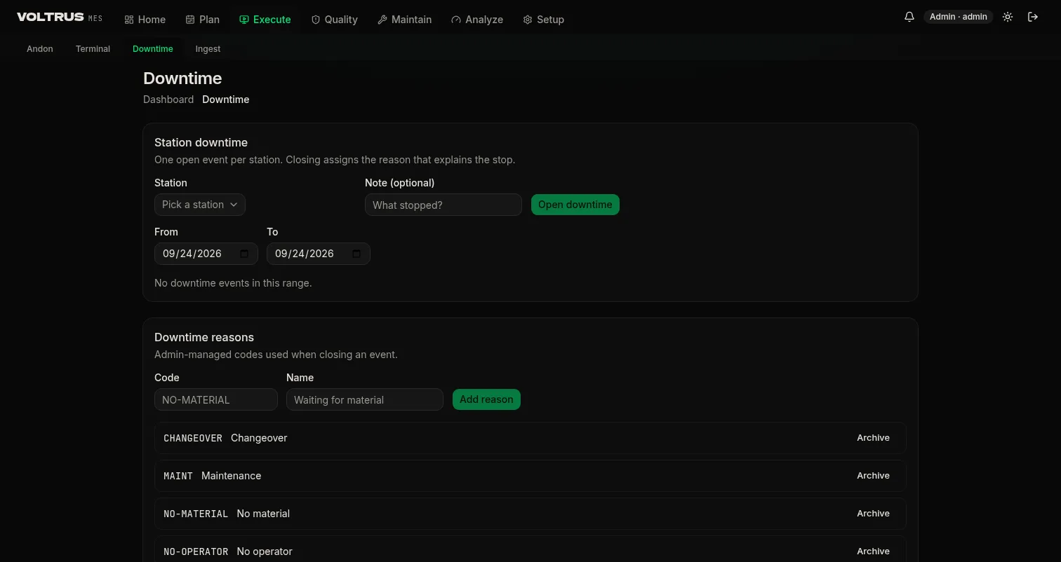 Downtime log with event start and end, duration, station, and assigned reason codes